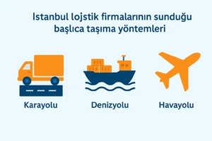 İstanbul lojistik firmalarının sunduğu başlıca taşıma yöntemleri: karayolu, denizyolu ve havayolu