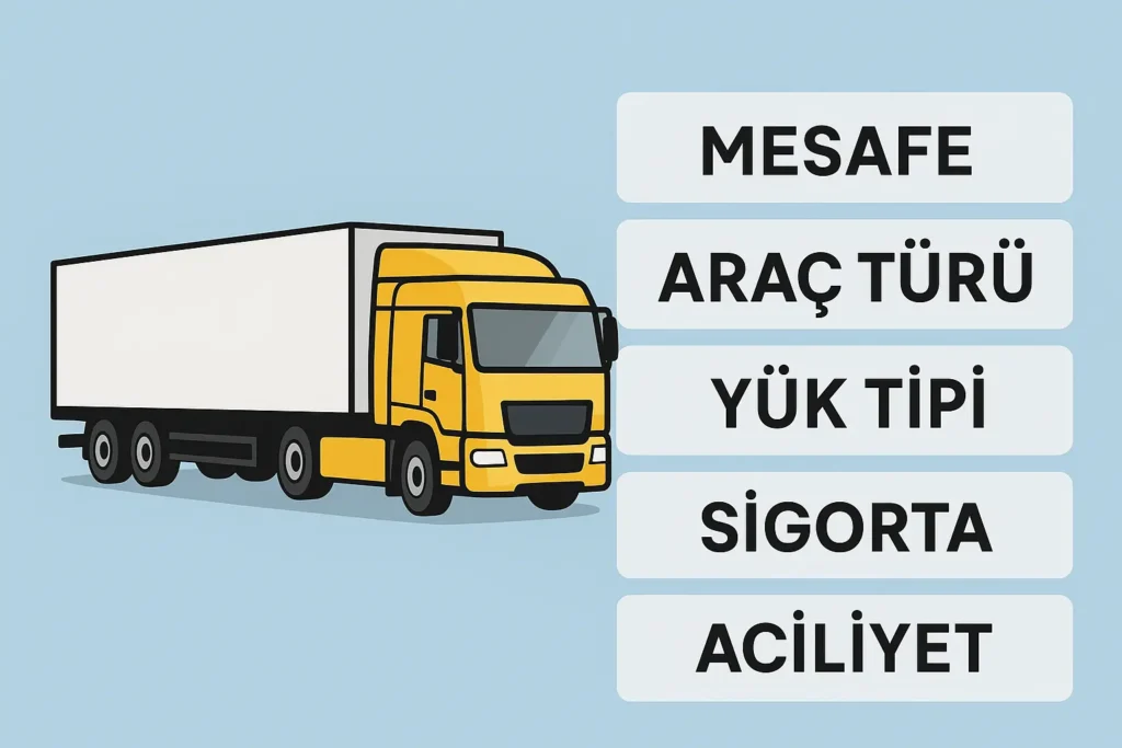İç nakliye fiyatlarını etkileyen unsurlar: mesafe, araç türü, yük tipi, sigorta ve aciliyet kutucukları ile birlikte tır illüstrasyonu